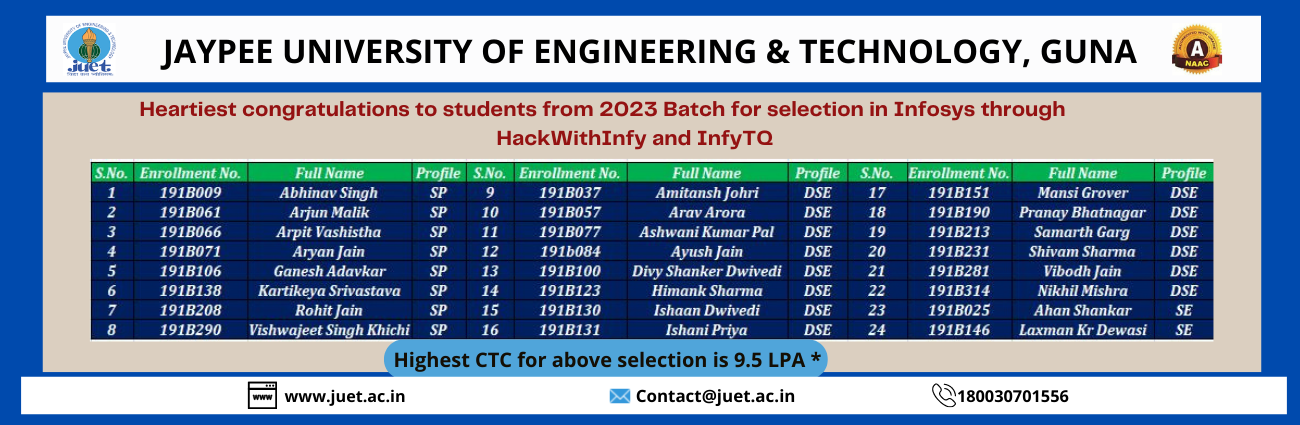 Placement Details of 2023 Passout Batch in Infosys through HackWithInfy and InfyTQ